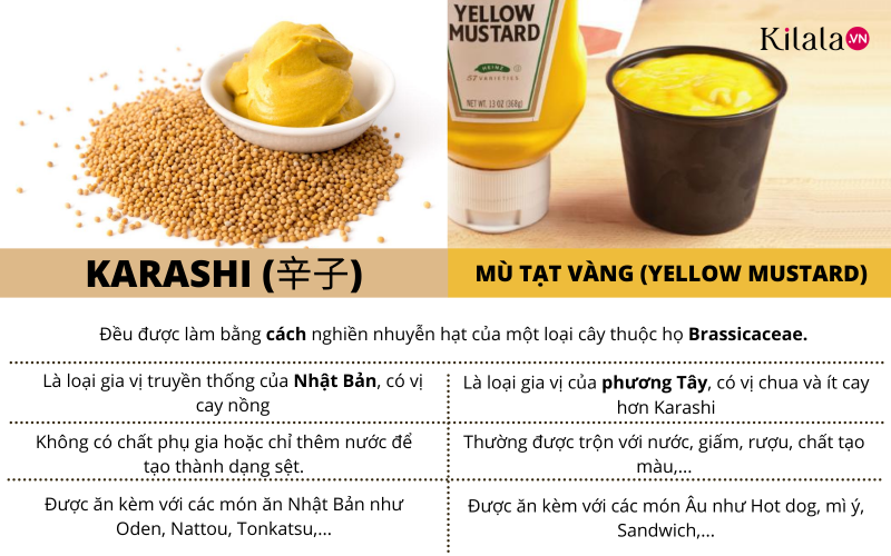 phân biệt wasabi, karashi và mù tạt phân biệt wasabi, karashi và mù tạt